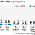 Zmagania o uznaniem w segmencie odzieży XXL