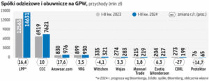 Zmagania o uznaniem w segmencie odzieży XXL