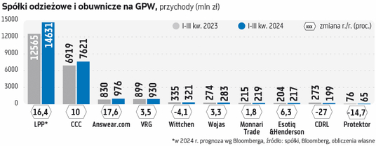 Zmagania o uznaniem w segmencie odzieży XXL